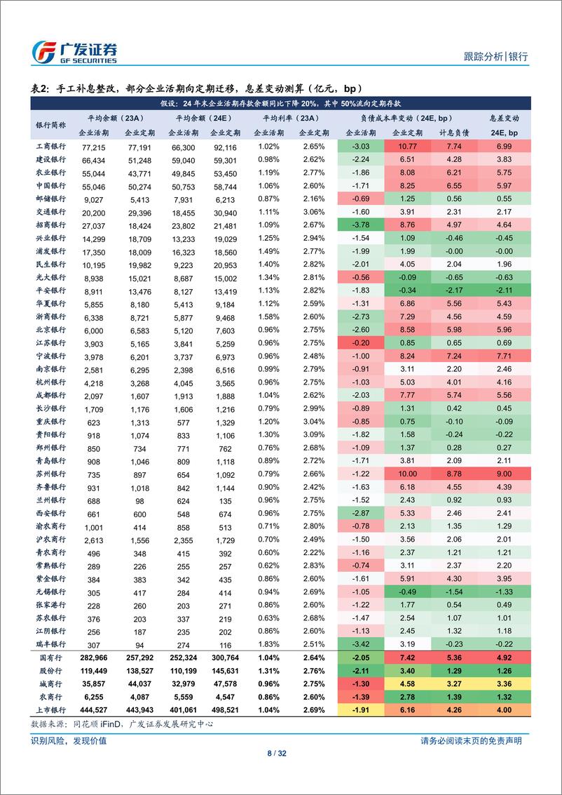 《银行业投资观察：失效的M1-240826-广发证券-32页》 - 第8页预览图