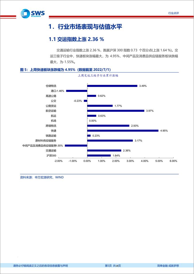 《交通运输行业交运一周天地汇：7月淡季不淡，油轮板块或迎主升浪，下半年看好航空油轮周期趋势机会-20220702-申万宏源-18页》 - 第6页预览图