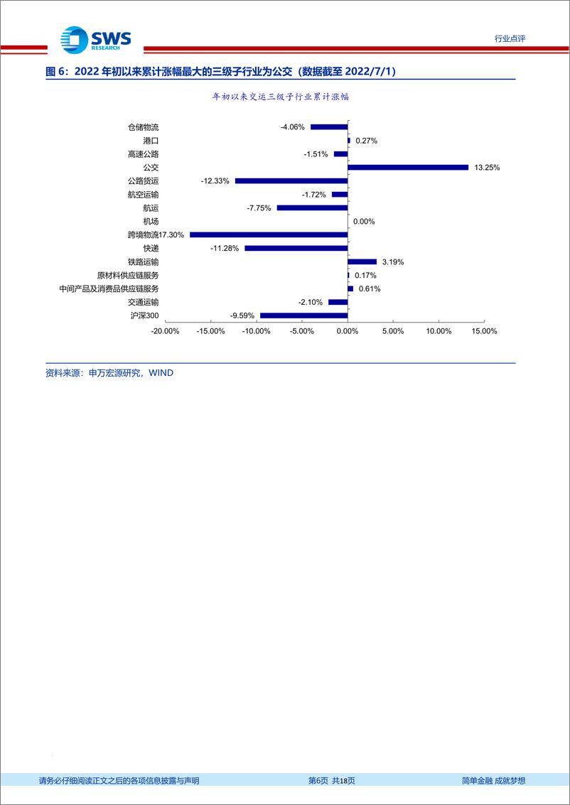 《交通运输行业交运一周天地汇：7月淡季不淡，油轮板块或迎主升浪，下半年看好航空油轮周期趋势机会-20220702-申万宏源-18页》 - 第7页预览图