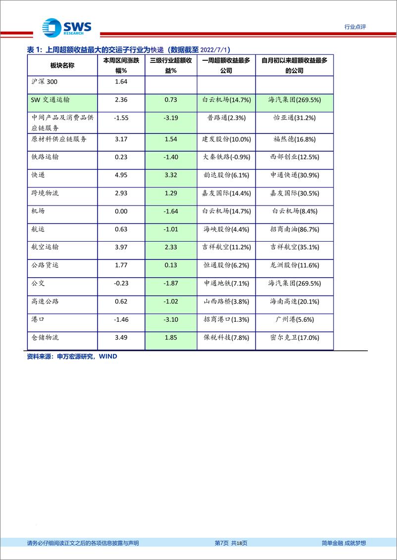 《交通运输行业交运一周天地汇：7月淡季不淡，油轮板块或迎主升浪，下半年看好航空油轮周期趋势机会-20220702-申万宏源-18页》 - 第8页预览图