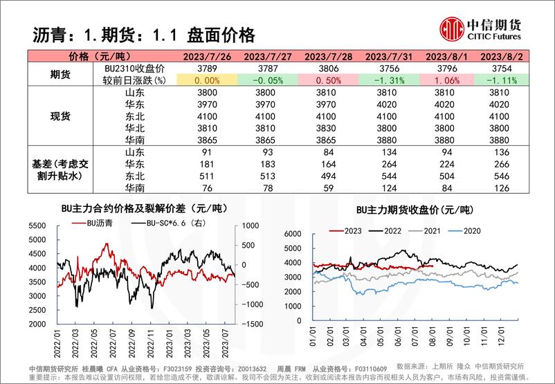 《供应增加沥青累库，裂解价差大幅回落-20230804-中信期货-26页》 - 第5页预览图