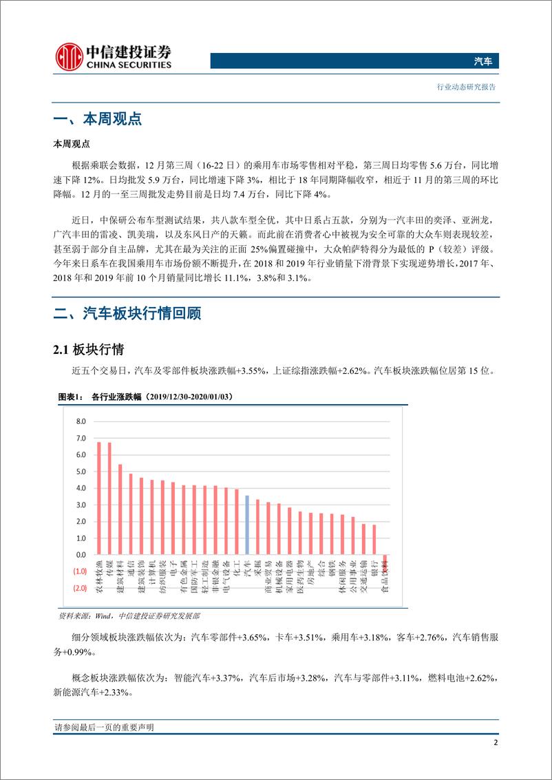 《汽车行业：国产Model3调低售价，特斯拉中国供应链有望受益-20200108-中信建投-13页》 - 第4页预览图