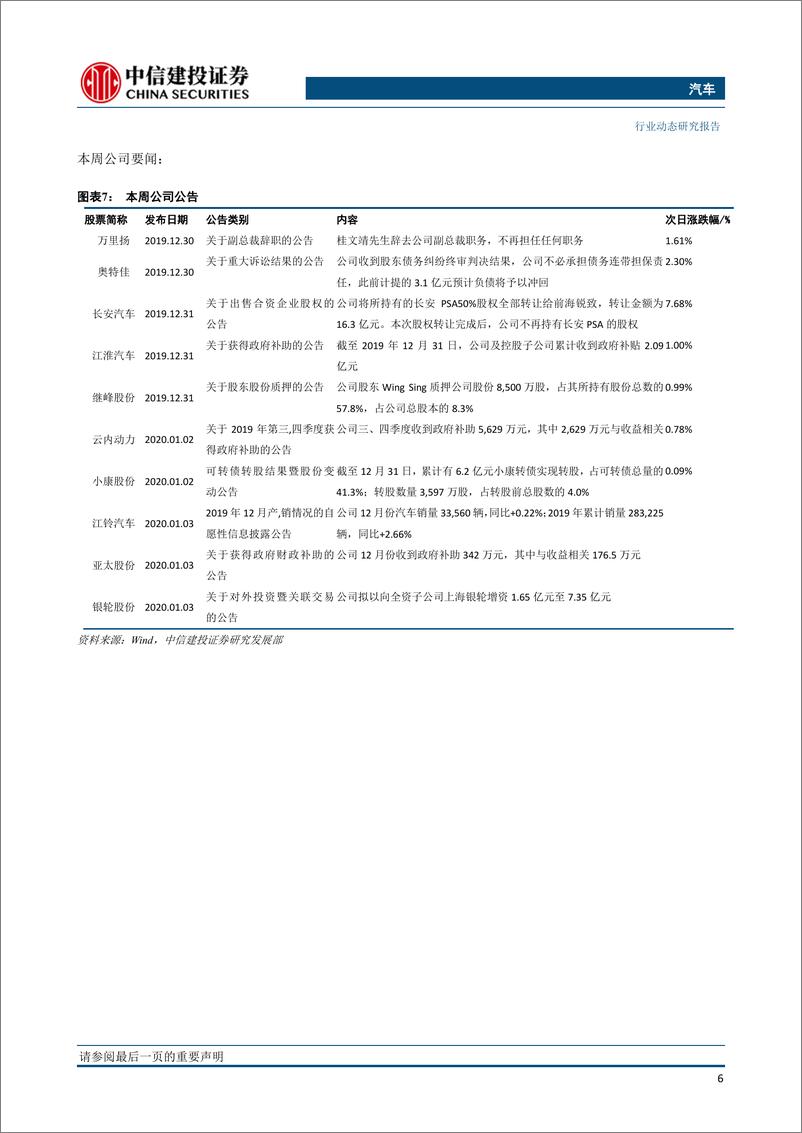 《汽车行业：国产Model3调低售价，特斯拉中国供应链有望受益-20200108-中信建投-13页》 - 第8页预览图