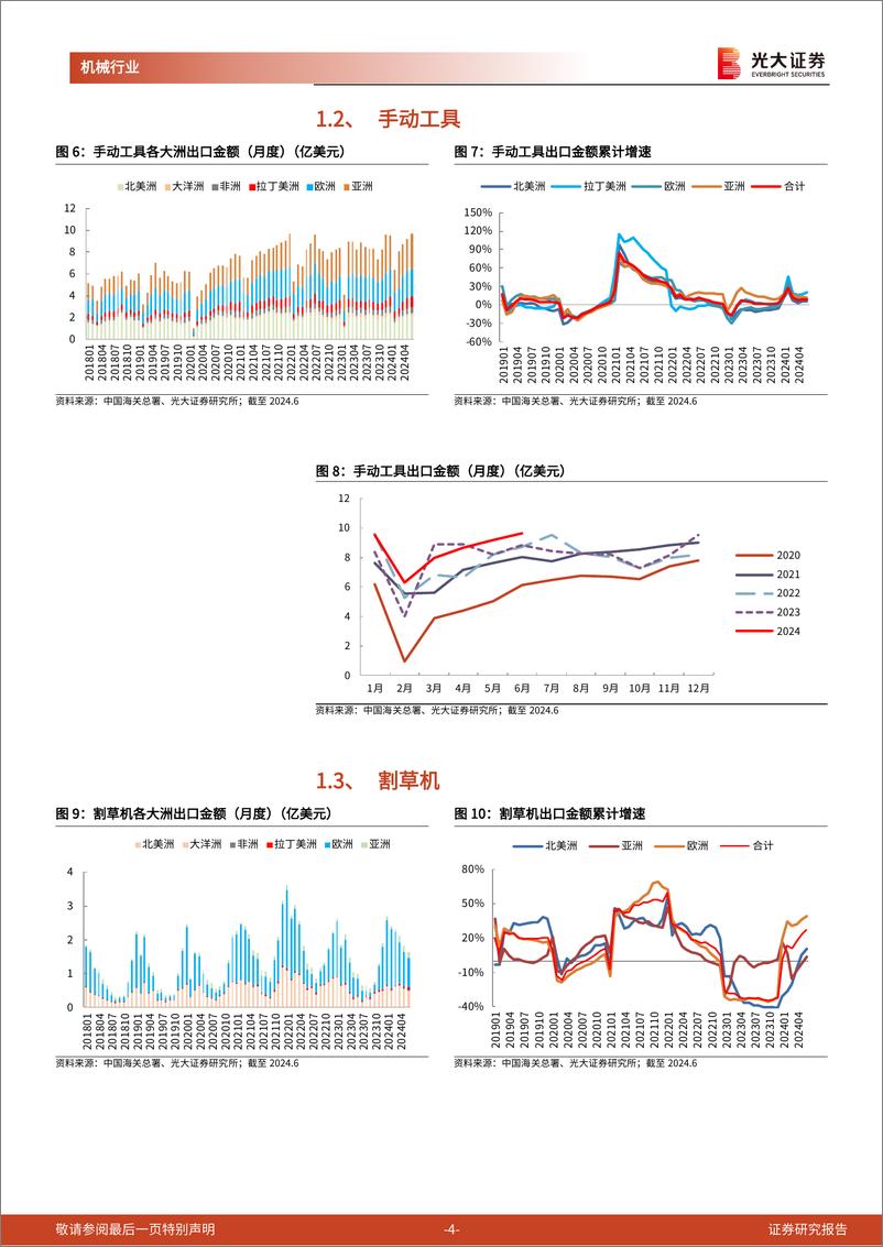 《机械行业海关总署出口月报(二)：资本品出口构建全球产能再分布-240722-光大证券-14页》 - 第4页预览图