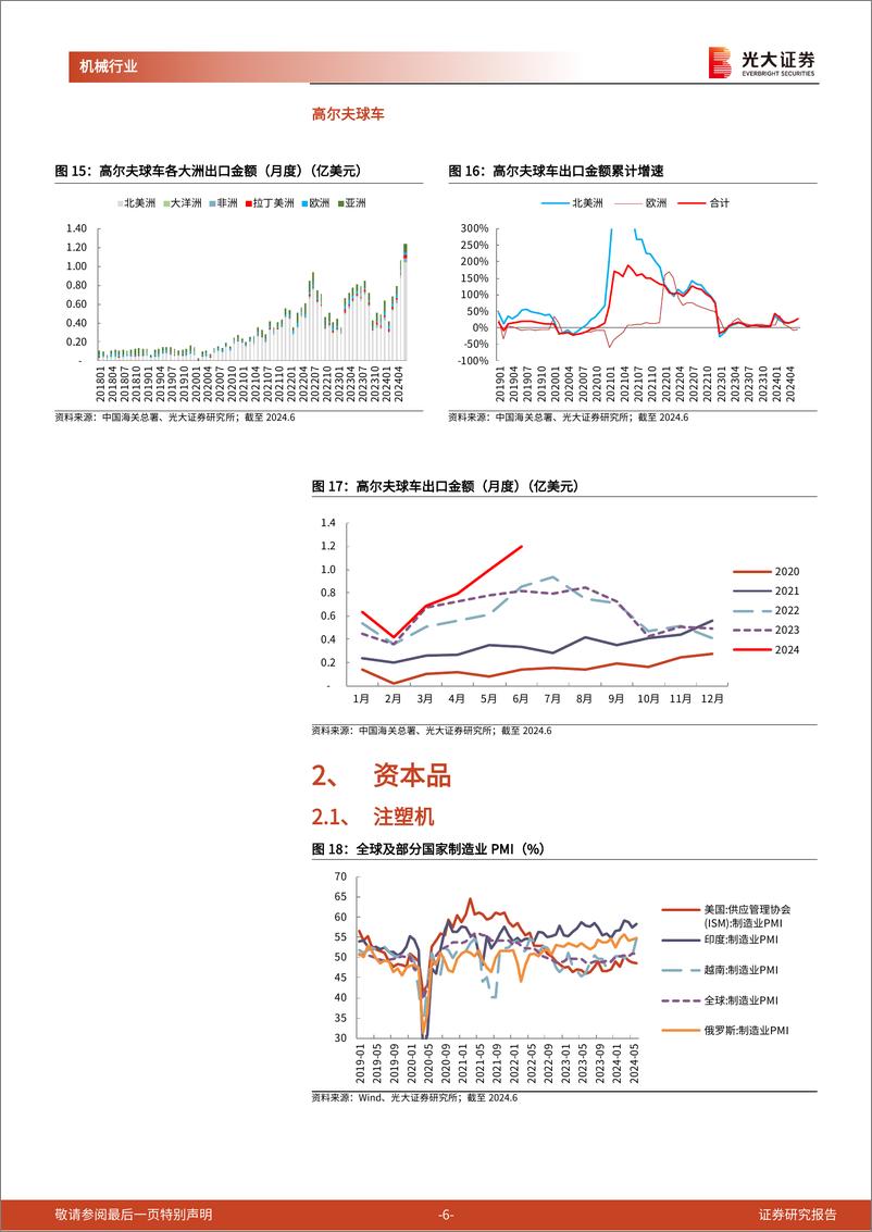 《机械行业海关总署出口月报(二)：资本品出口构建全球产能再分布-240722-光大证券-14页》 - 第6页预览图