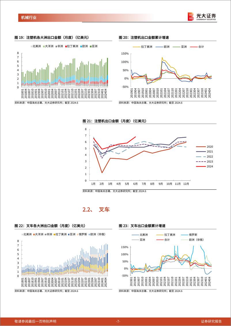 《机械行业海关总署出口月报(二)：资本品出口构建全球产能再分布-240722-光大证券-14页》 - 第7页预览图