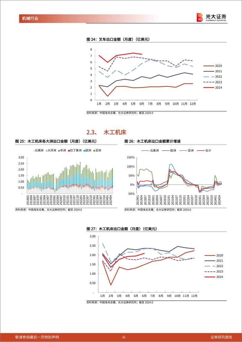 《机械行业海关总署出口月报(二)：资本品出口构建全球产能再分布-240722-光大证券-14页》 - 第8页预览图