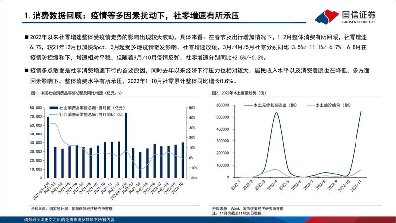 《商贸零售行业2023年度投资策略：紧扣消费复苏主线，把握龙头业务拓圈机遇-20221206-国信证券-40页》 - 第6页预览图