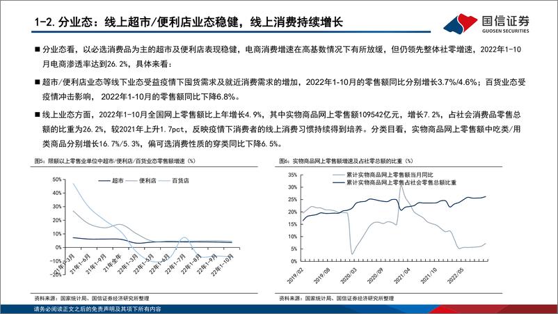 《商贸零售行业2023年度投资策略：紧扣消费复苏主线，把握龙头业务拓圈机遇-20221206-国信证券-40页》 - 第8页预览图