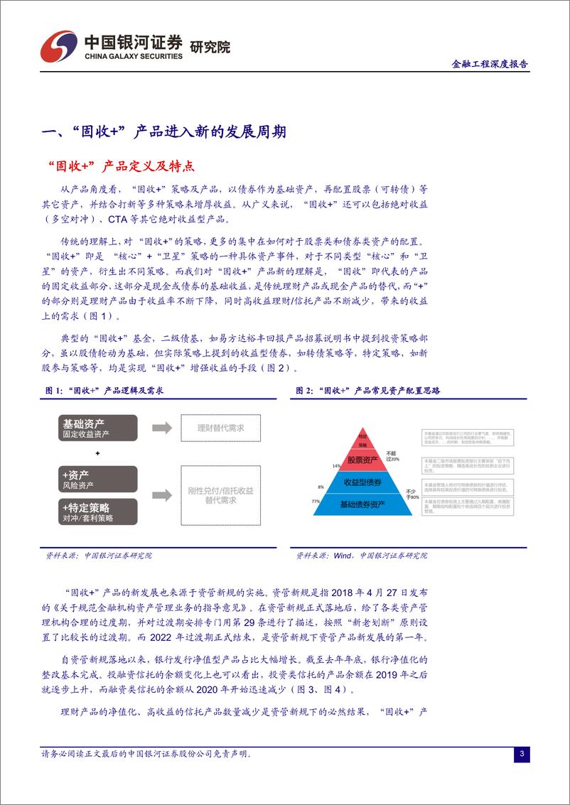 《2022年中期策略报告：“固收+”产品发展新周期与新模式-20220619-银河证券-28页》 - 第5页预览图