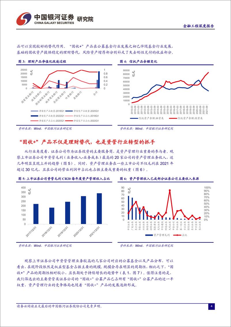 《2022年中期策略报告：“固收+”产品发展新周期与新模式-20220619-银河证券-28页》 - 第6页预览图