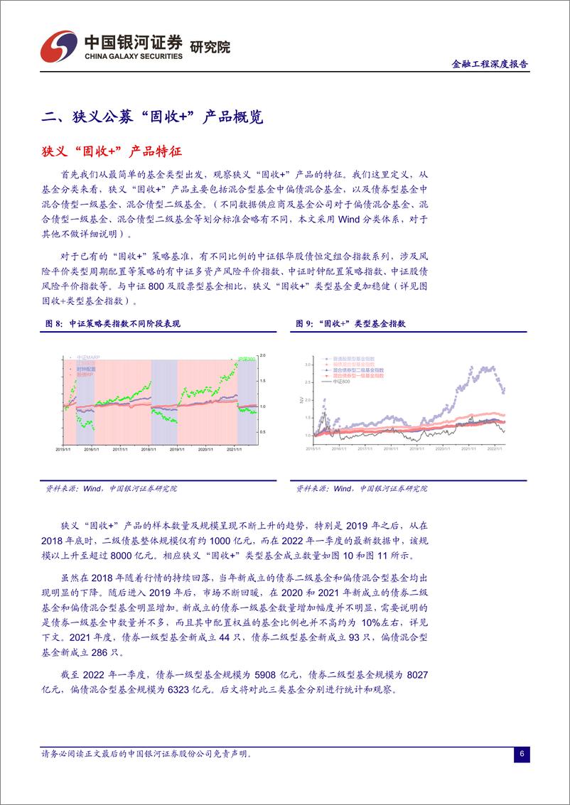 《2022年中期策略报告：“固收+”产品发展新周期与新模式-20220619-银河证券-28页》 - 第8页预览图