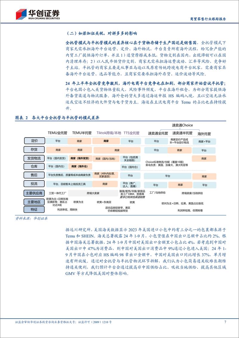 《商贸零售行业跟踪报告：特朗普上台对跨境电商产业链影响测算-241119-华创证券-16页》 - 第7页预览图