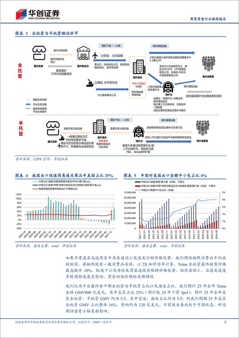 《商贸零售行业跟踪报告：特朗普上台对跨境电商产业链影响测算-241119-华创证券-16页》 - 第8页预览图