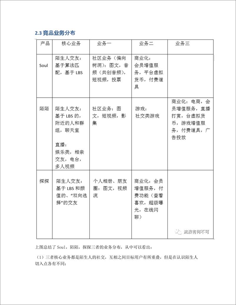 《Soul产品分析报告：心灵社交能走多远》 - 第3页预览图