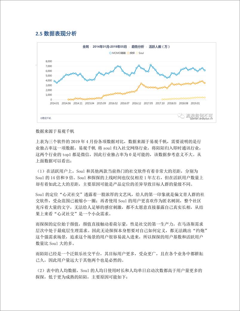 《Soul产品分析报告：心灵社交能走多远》 - 第7页预览图