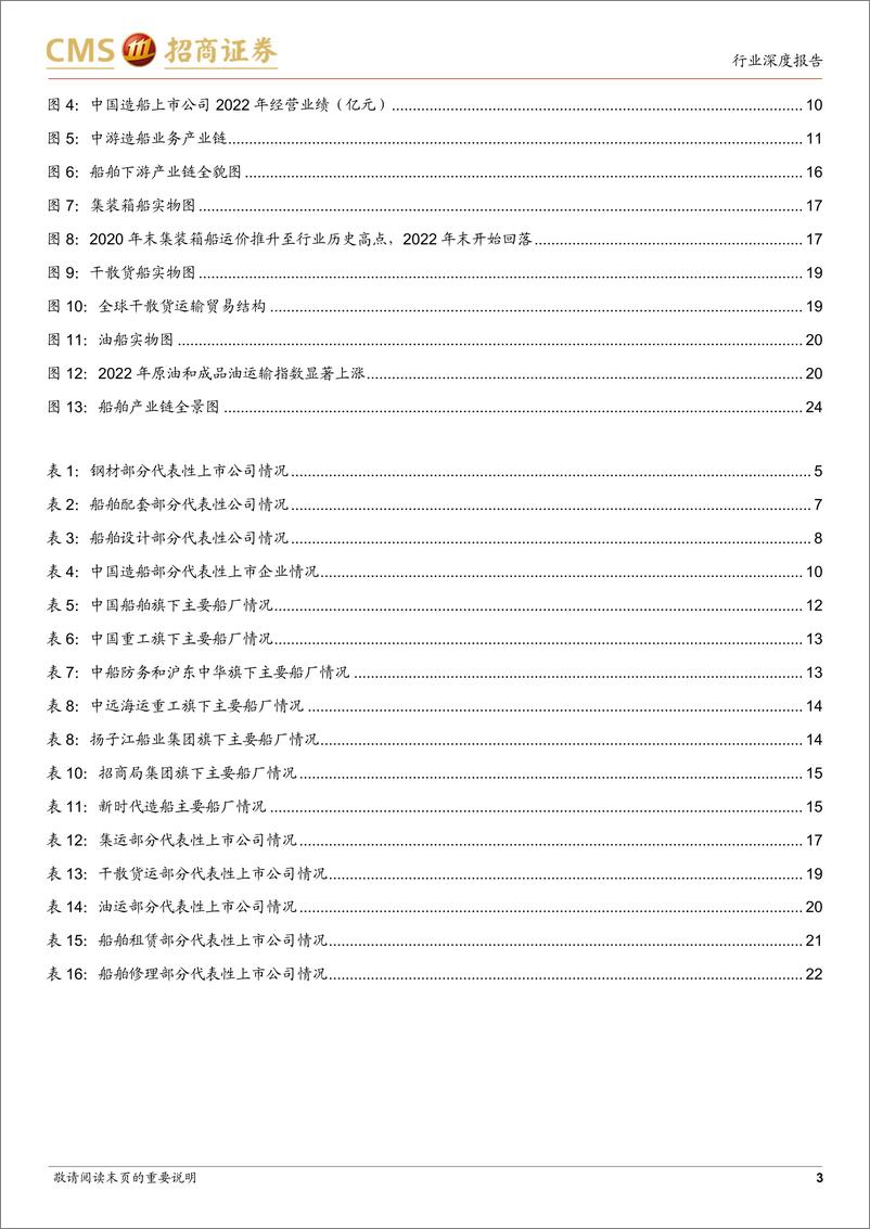 《机械行业船舶专题报告系列（四）：解析船舶产业链，把握船市上行周期全景图-20230902-招商证券-25页》 - 第4页预览图