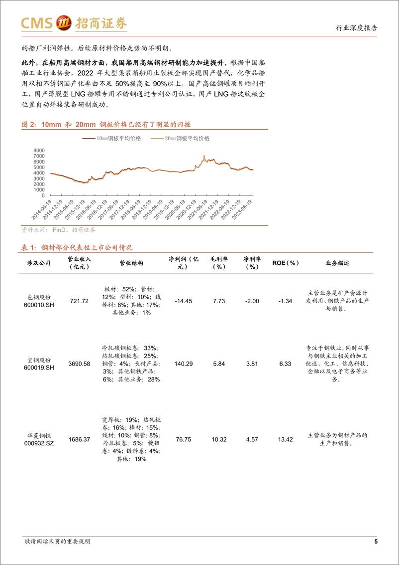 《机械行业船舶专题报告系列（四）：解析船舶产业链，把握船市上行周期全景图-20230902-招商证券-25页》 - 第6页预览图