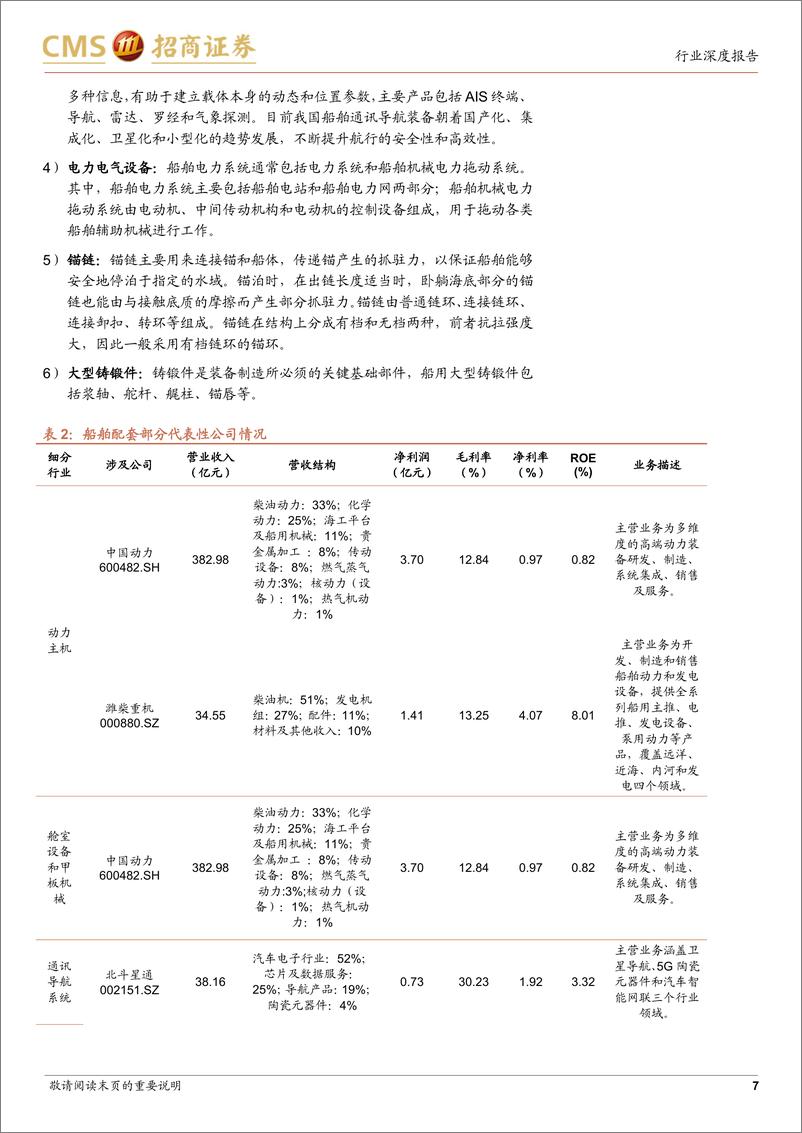 《机械行业船舶专题报告系列（四）：解析船舶产业链，把握船市上行周期全景图-20230902-招商证券-25页》 - 第8页预览图