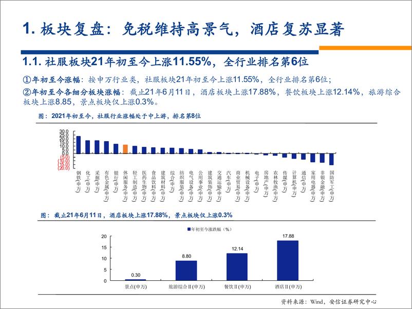 《2021年社会服务行业中期策略：蛰伏蓄力迎消费变迁，龙头复苏成长并举-20210620-安信证券-86页》 - 第3页预览图