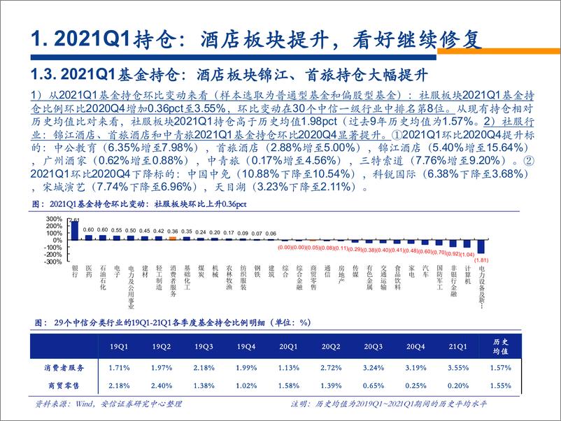 《2021年社会服务行业中期策略：蛰伏蓄力迎消费变迁，龙头复苏成长并举-20210620-安信证券-86页》 - 第6页预览图