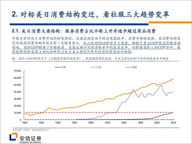 《2021年社会服务行业中期策略：蛰伏蓄力迎消费变迁，龙头复苏成长并举-20210620-安信证券-86页》 - 第8页预览图