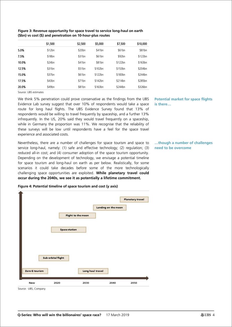 《瑞银-欧洲-航空航天行业-谁将赢得亿万富翁的太空竞赛？-2019.3.17-43页》 - 第5页预览图