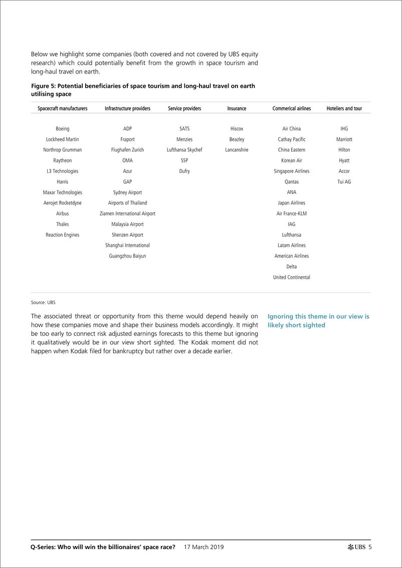 《瑞银-欧洲-航空航天行业-谁将赢得亿万富翁的太空竞赛？-2019.3.17-43页》 - 第6页预览图