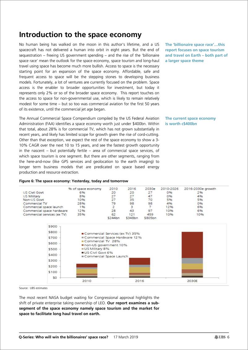 《瑞银-欧洲-航空航天行业-谁将赢得亿万富翁的太空竞赛？-2019.3.17-43页》 - 第7页预览图