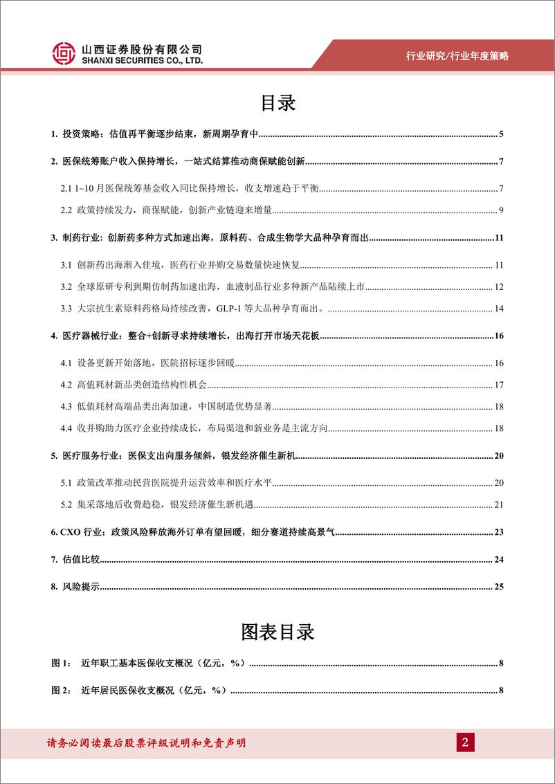 《医药行业2025年投资策略：多层次支付体系支持创新发展，看好中国制造扬帆出海-山西证券-250311-27页》 - 第2页预览图