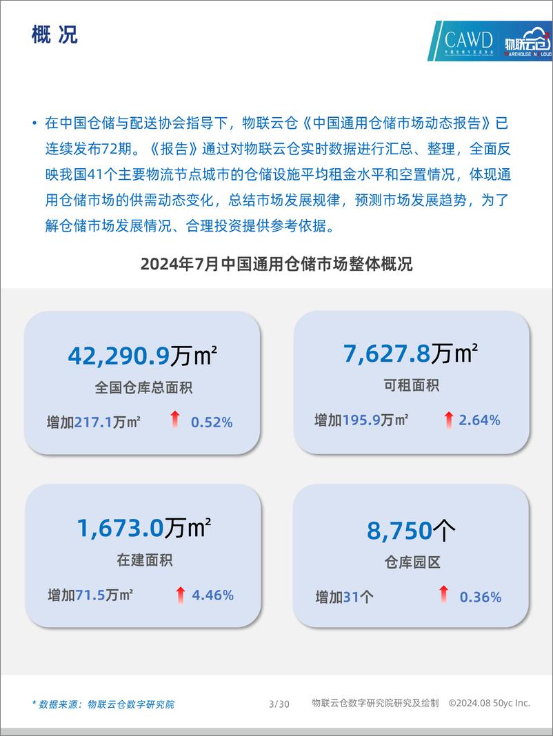 《2024年7月中国通用仓储市场动态报告-30页》 - 第3页预览图