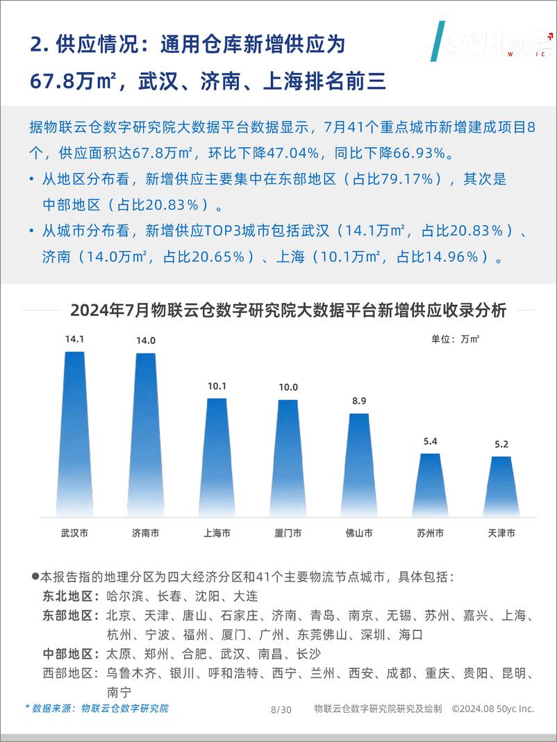 《2024年7月中国通用仓储市场动态报告-30页》 - 第8页预览图