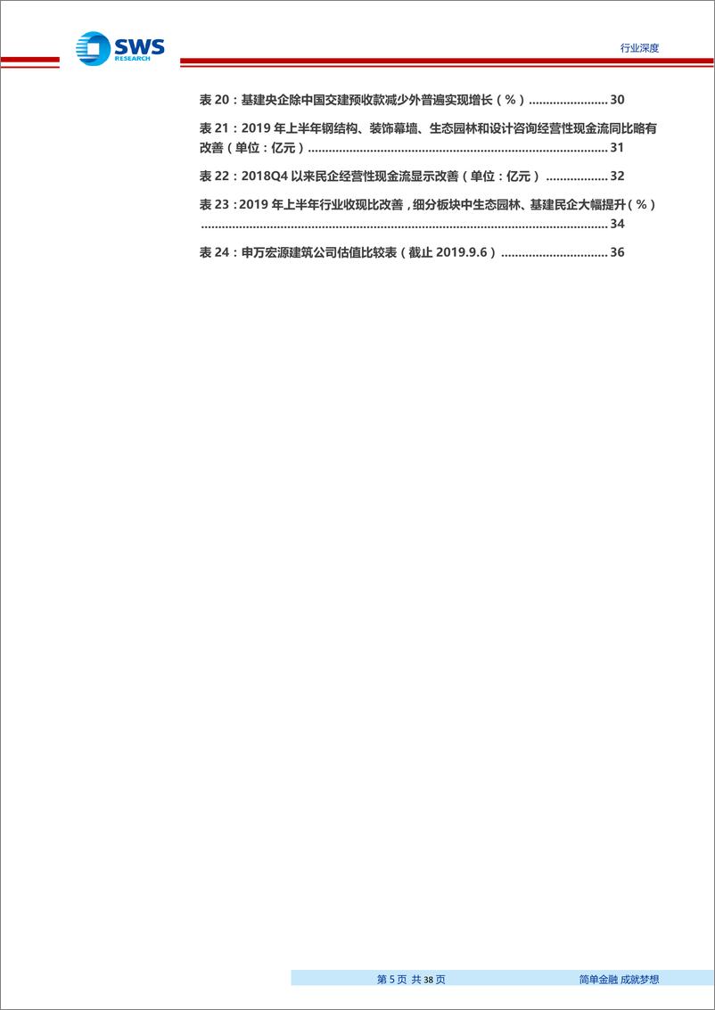 《建筑行业2019年中报回顾总结：逆周期调节加码叠加低基数效应，基建布局正当时-20190909-申万宏源-38页》 - 第6页预览图