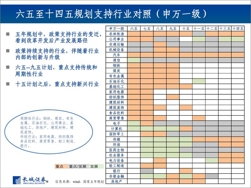 《基金重仓行业分析：政策导向下的行业配置研究-20220310-长城证券-39页》 - 第5页预览图