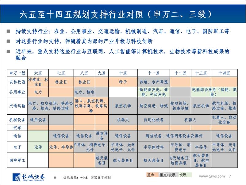 《基金重仓行业分析：政策导向下的行业配置研究-20220310-长城证券-39页》 - 第8页预览图