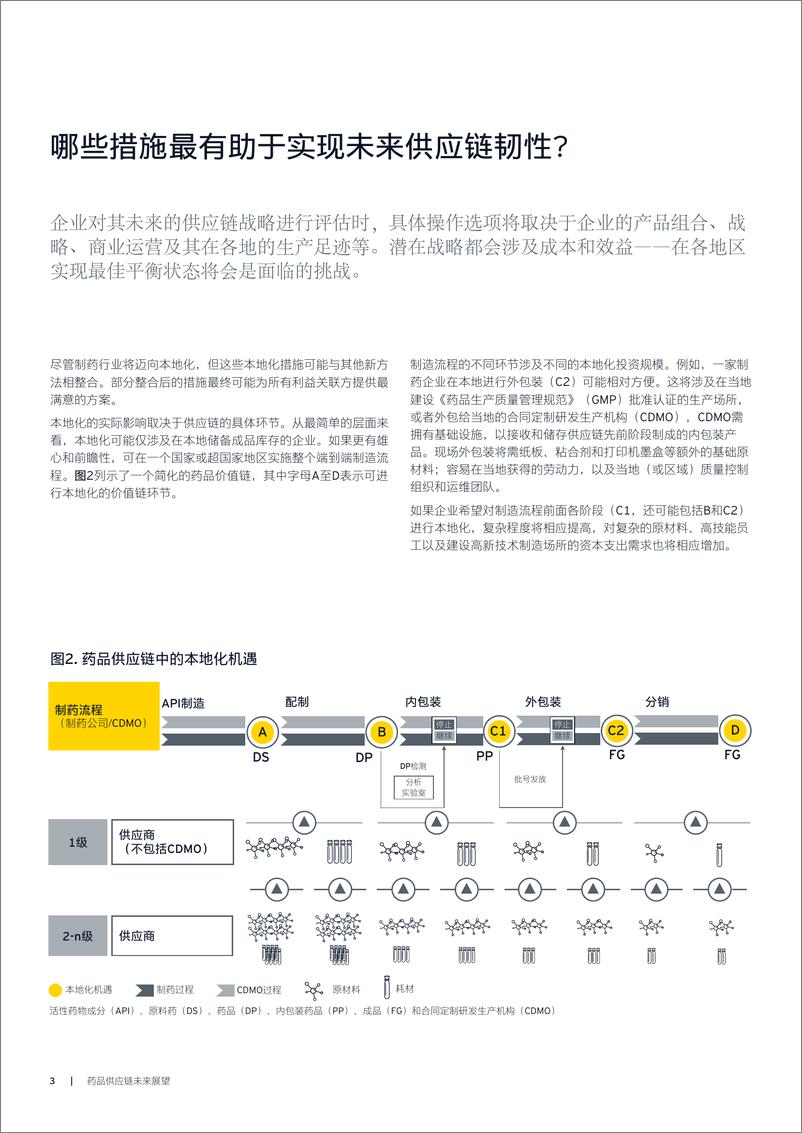 《安永-药品供应链未来展望-12页》 - 第5页预览图