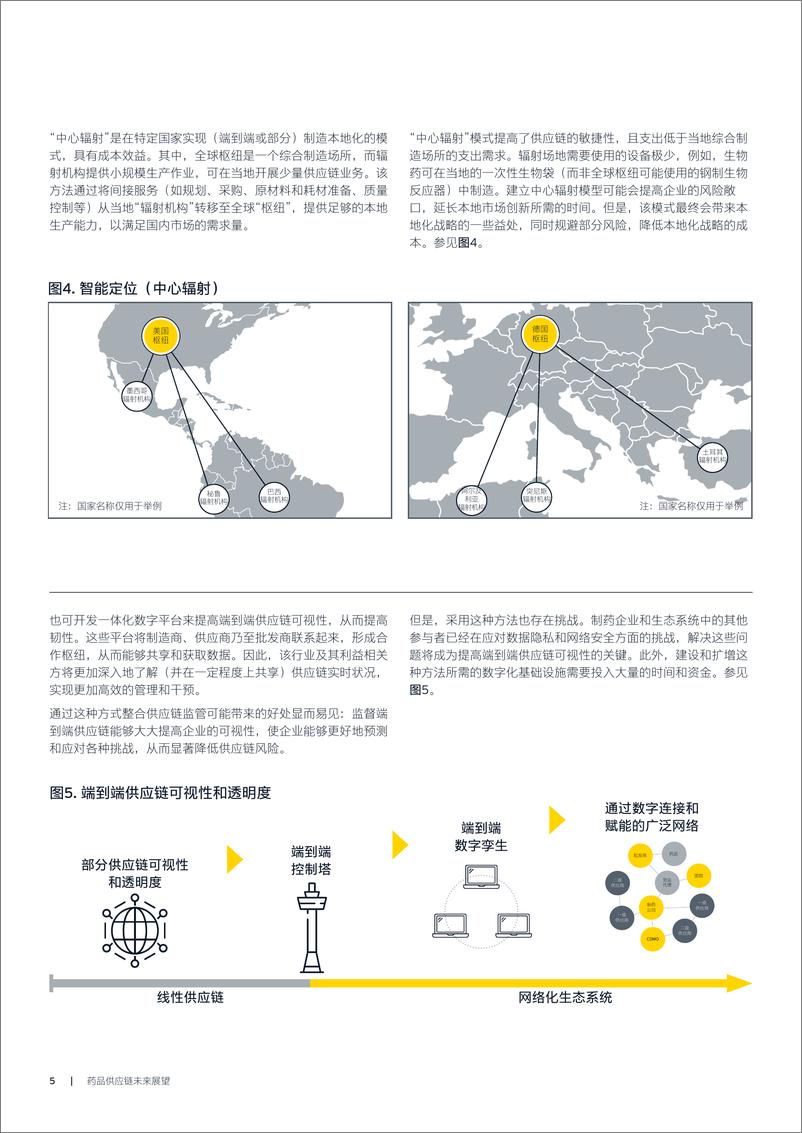 《安永-药品供应链未来展望-12页》 - 第7页预览图