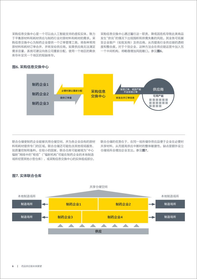 《安永-药品供应链未来展望-12页》 - 第8页预览图