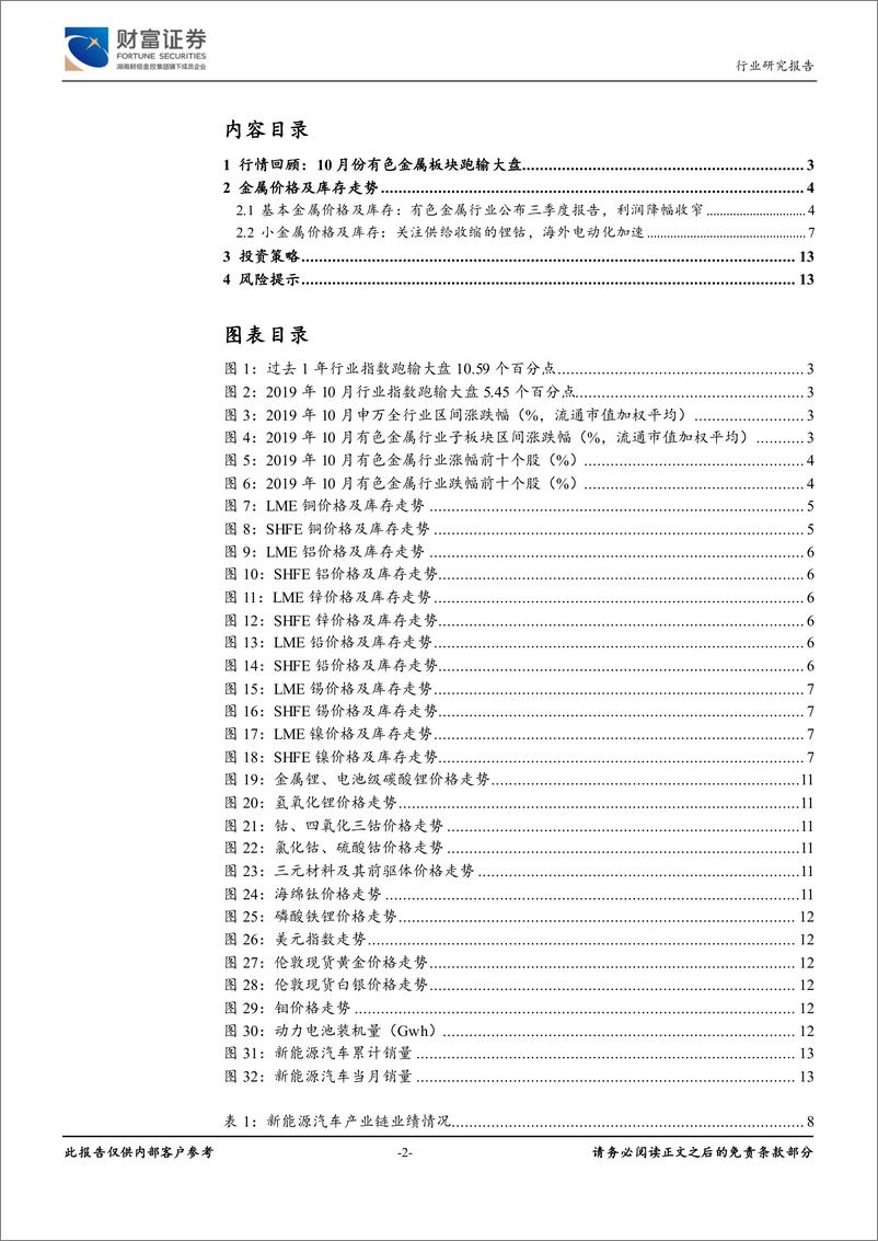 《有色金属行业月度报告：关注锂的供给收缩，海外电动化进程加速-20191112-财富证券-14页》 - 第3页预览图