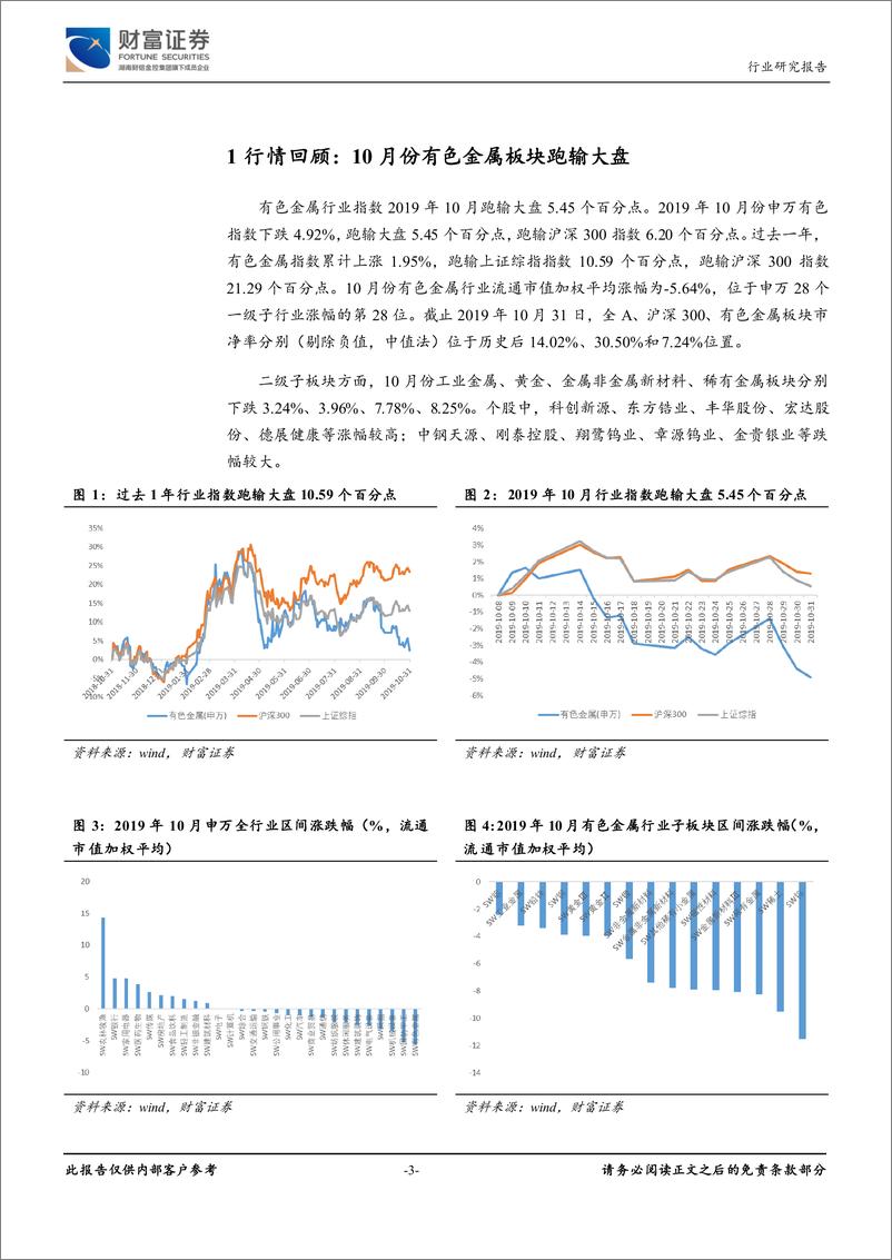 《有色金属行业月度报告：关注锂的供给收缩，海外电动化进程加速-20191112-财富证券-14页》 - 第4页预览图