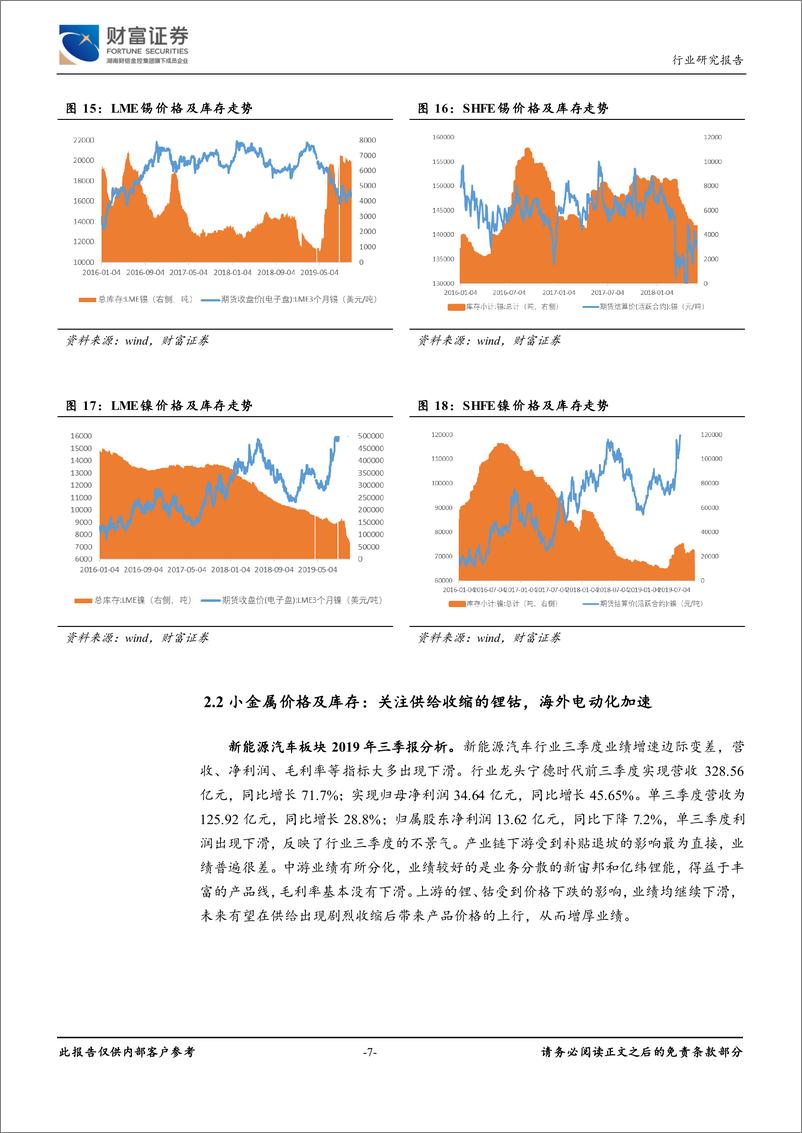 《有色金属行业月度报告：关注锂的供给收缩，海外电动化进程加速-20191112-财富证券-14页》 - 第8页预览图