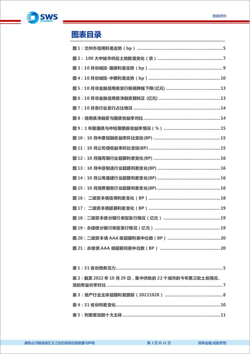 《信用月报2022年第10期（2022.10）：关注第三轮土拍区域分化&兰州建投省级支持-20221031-申万宏源-22页》 - 第4页预览图