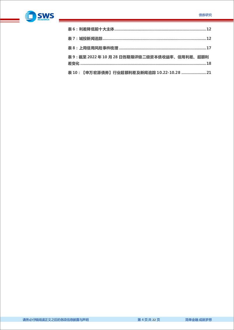 《信用月报2022年第10期（2022.10）：关注第三轮土拍区域分化&兰州建投省级支持-20221031-申万宏源-22页》 - 第5页预览图