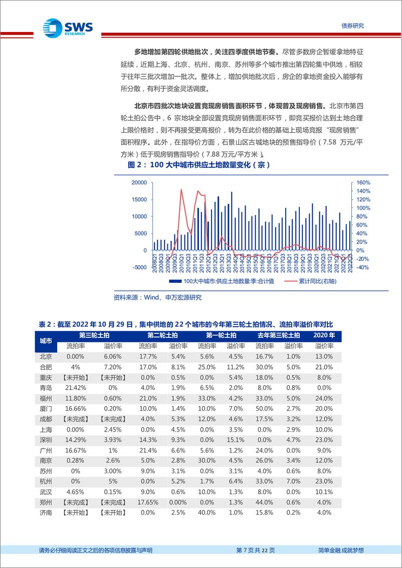 《信用月报2022年第10期（2022.10）：关注第三轮土拍区域分化&兰州建投省级支持-20221031-申万宏源-22页》 - 第8页预览图