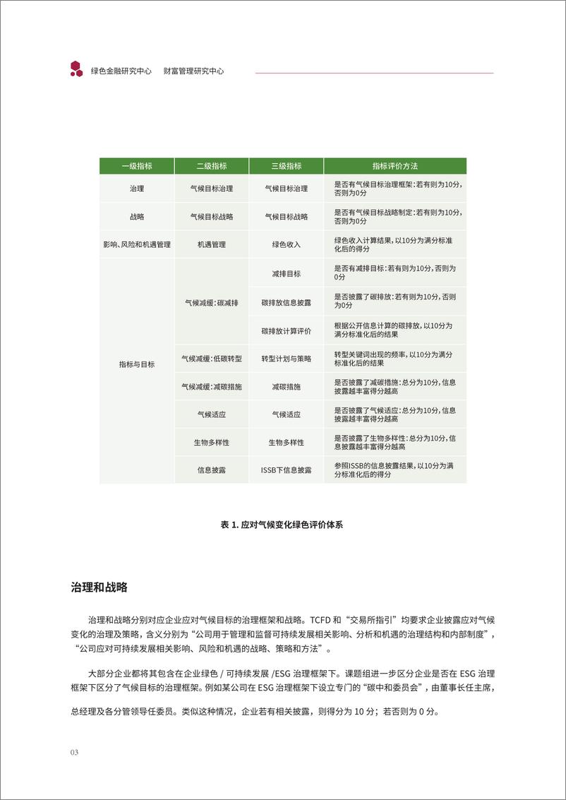 《清华五道口_2024应对气候变化绿色评价体系和绿色指数报告》 - 第8页预览图