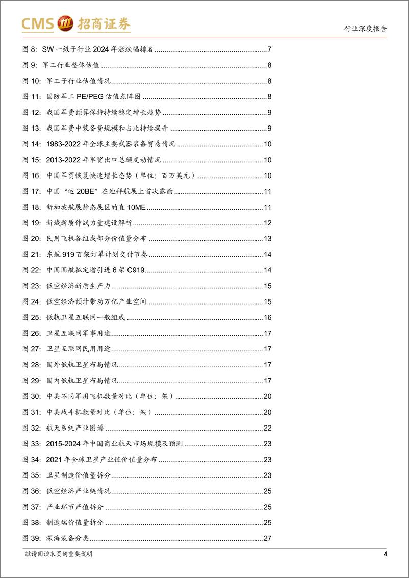 《军工行业2024中期投资策略：行业即将走出低谷，航空装备增长确定-240729-招商证券-30页》 - 第4页预览图