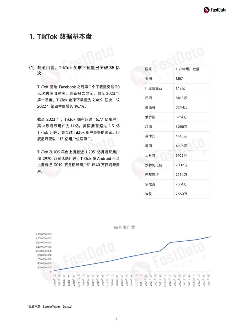 《Fastdata：2023年度上半年TikTok生态发展白皮书》 - 第7页预览图