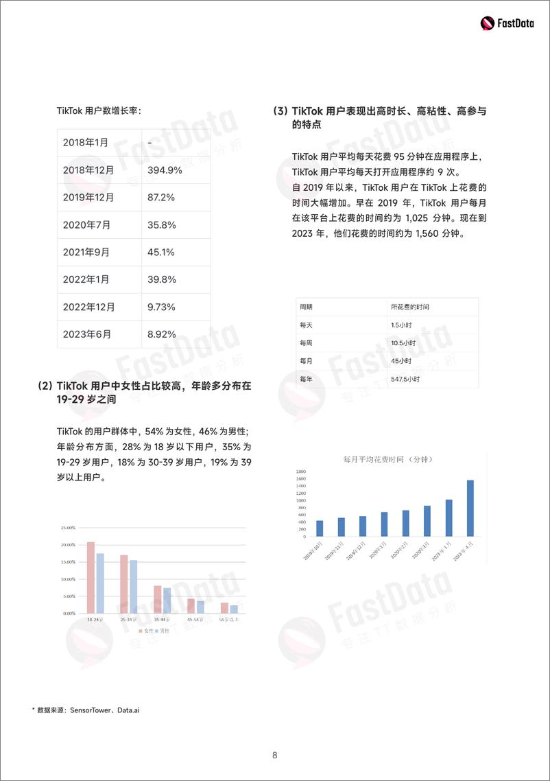 《Fastdata：2023年度上半年TikTok生态发展白皮书》 - 第8页预览图