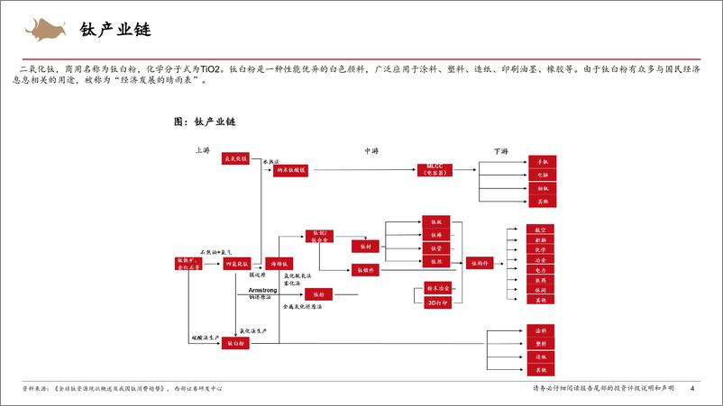 《钛白粉行业专题报告：新态势下，不畏竞争，强者恒强-241224-西部证券-32页》 - 第4页预览图