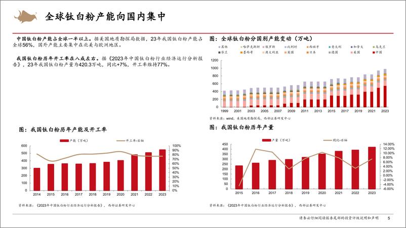 《钛白粉行业专题报告：新态势下，不畏竞争，强者恒强-241224-西部证券-32页》 - 第5页预览图